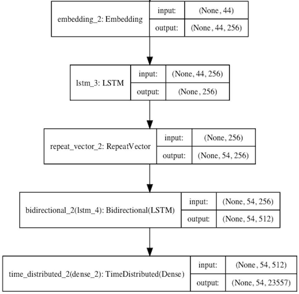 lstm