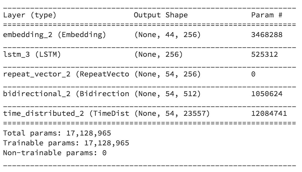 lstm summary